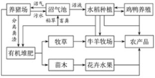 下图为世界某区域略图.完成下列各问题. 1.图中阴影区域表示的农业地域类型是 a.乳畜业 b.大牧场放牧业c.水稻种植业 d.商品谷物农业2.下列选项中.符合阴影地区农业地域类型特点的是